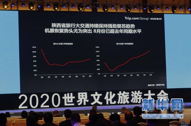 中秋国庆双节西安列全国旅游热搜城市榜TOP10